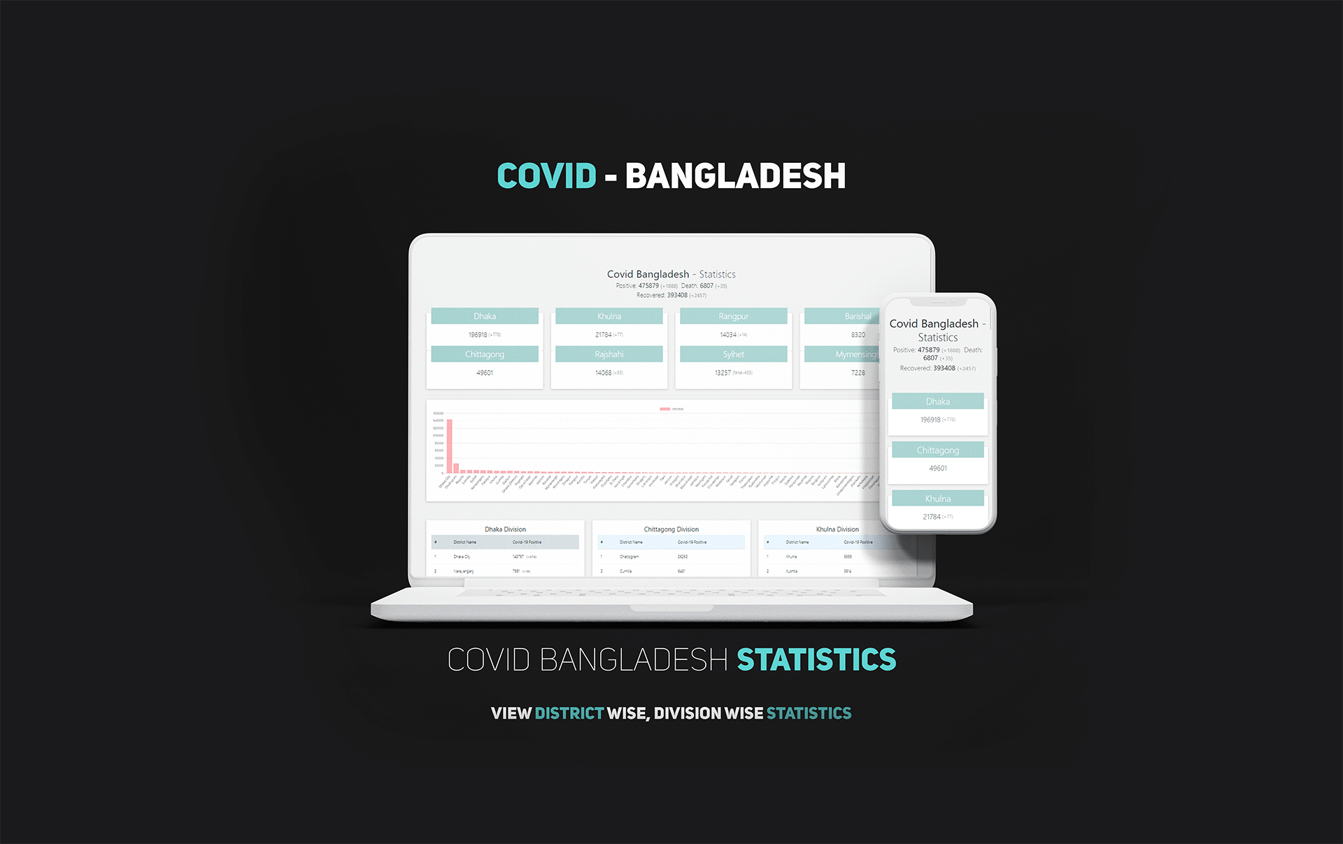 Covid Statistics